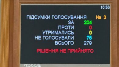 рішення не прийнято